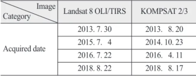 Table 4.  Summary of used images from Landsat 8 and KOMPSAT 2/3 in this study