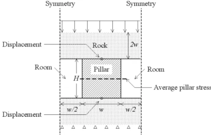 Fig. 2. Schematic diagram of the numerical model in this study우리나라의 일반적인 터널설계 시에 사용되는 5개 등급의 암반 강도를 각각의 RMR값에 따라 식 (5)를 사용하여 암반의 일축압축강도를 추정할 수 있다