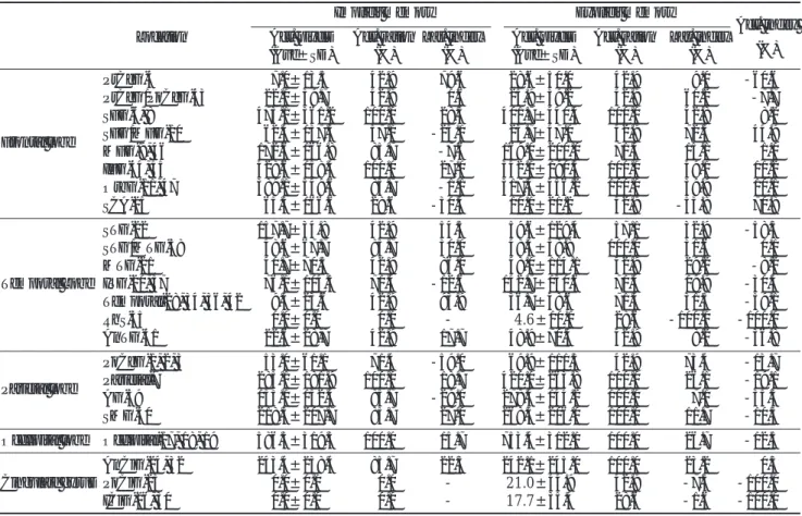 Table 1. Quantitative Comparison of Activated Cerebral Regions (Brodmann’s Areas) under Implicit and Explicit Memory Retrieval Tasks