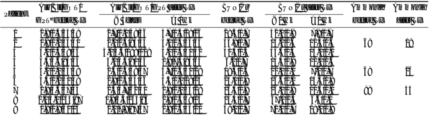 Table 2. Laboratory Data before and after BRTO of Patients