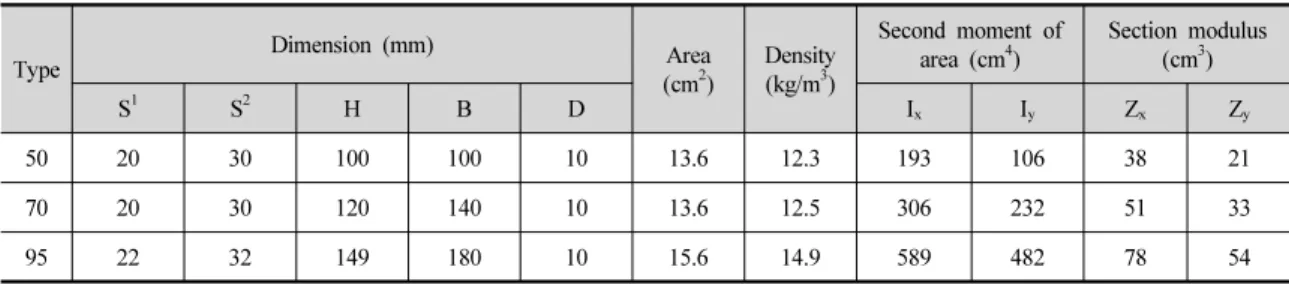 Table 1. Dimension and specification of the standard 3-bar lattice girder