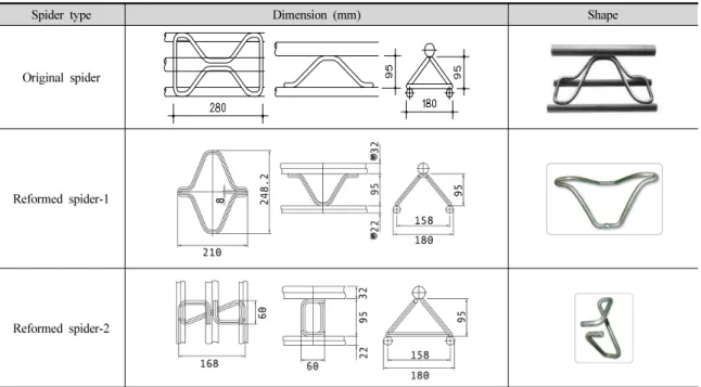 Table 2. Shape and dimension of spiders
