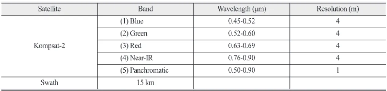 Table 1.  Band characteristics of the Kompsat-2 remote sensing platform
