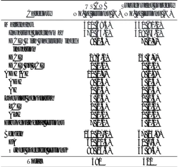 Table 2 summarizes the subsequent confirmative find- find-ings of cases in which malignant neoplasms were  diag-nosed at US CNB