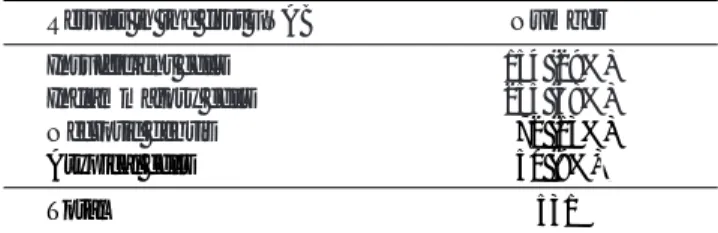 Table 2. Final Diagnosis in Cases of Nonspecific Results in the First FNAB Nonspecific results in the first FNAB