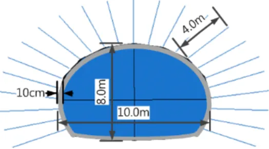 Fig. 1. Tunnel cross section지반변형을 동반하게 되며 주변지반의 새로운 응력상태가 평형조건(equilibrium condition)에 도달하게 되면 터널은 안정을 확보하게 되나 그렇지 않은 경우에는 붕괴로 이어지게 된다