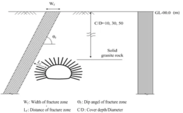Fig. 2. Schematic view of 2D tunnelling condition