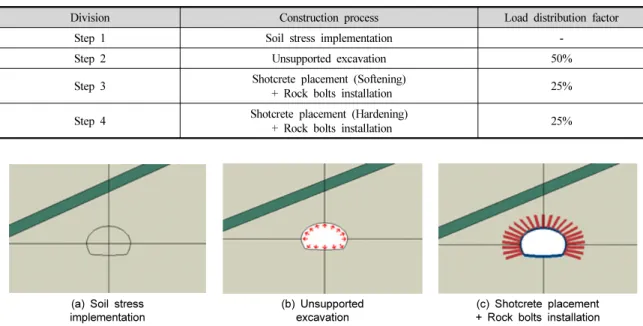 Table 3. Load distribution factors