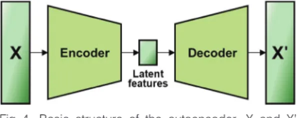 Fig. 5.  Proposed deep learning framework combining LAE with fine-tuning and CNN.