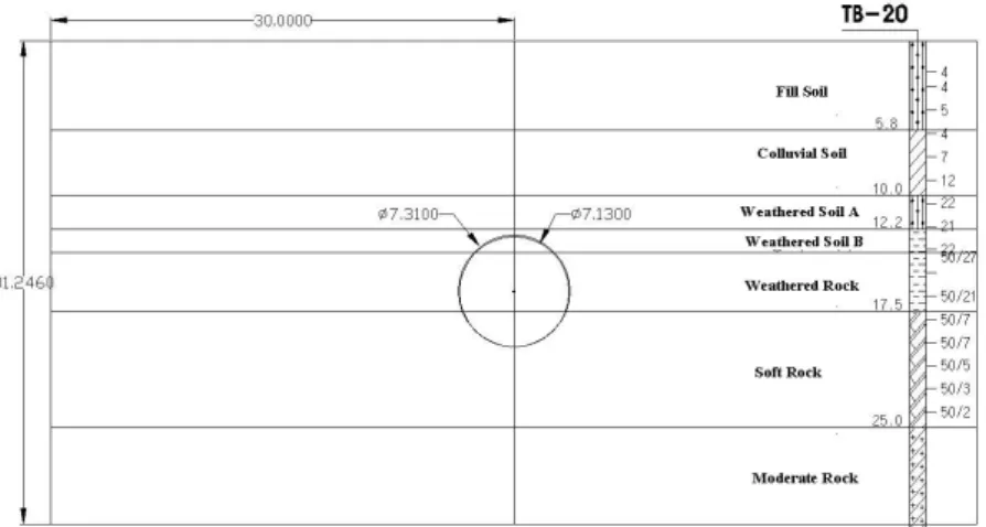 Fig. 16. Cross section for FEM analysis