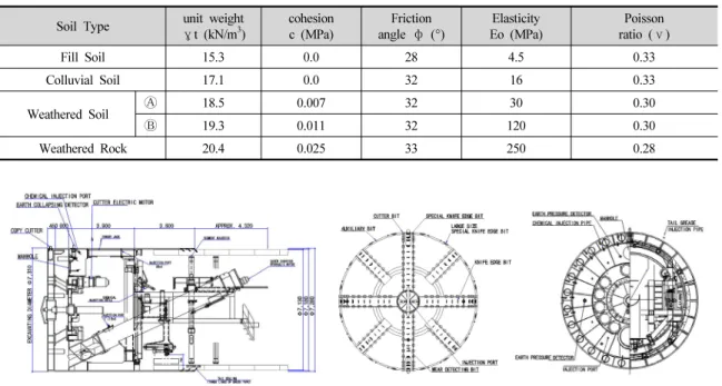 Table 5. Material properties