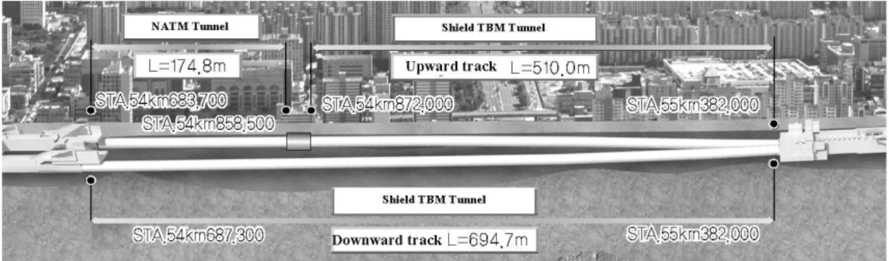 Fig. 1. Seoul Subway tunnel layout