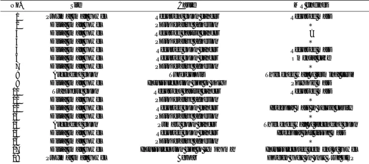Table 2. Results of Presence, Site and Cause of Bowel Obstruction Using the HASTE and true FISP Sequences in 18 Patients