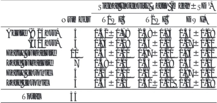 Table 1. Qualitative Evaluation of the Hemorrhagic Cerebral Lesions according to Time Interval
