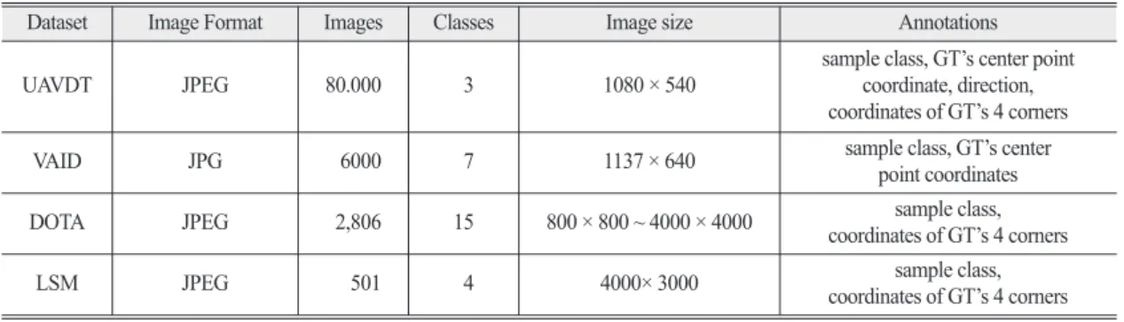 Table 2.  The number of each category vehicle in the UAVDT dataset