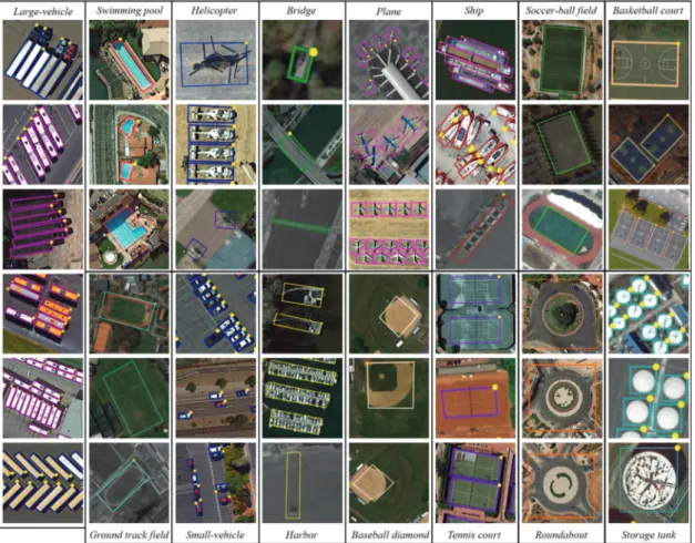 Fig. 7.  Samples of annotated images in DOTA. It shows three samples per category, except six for large vehicle.