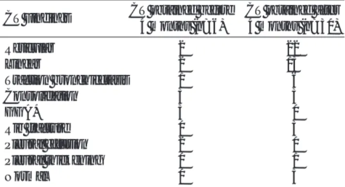 Table 1. CT Findings after Completion of Radiotherapy in 36 Patients