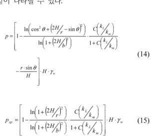 Fig. 6. Normalized pore-water pressure along springline  considering permeability reduction zone