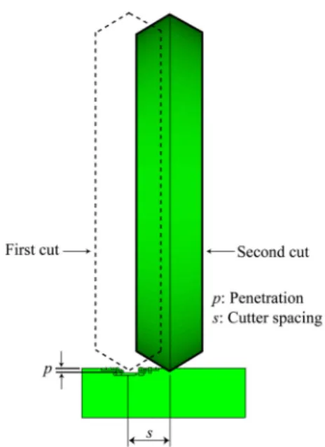 Fig. 1. Three-dimensional numerical model on rock cutting  by a TBM disc cutter (Cho et