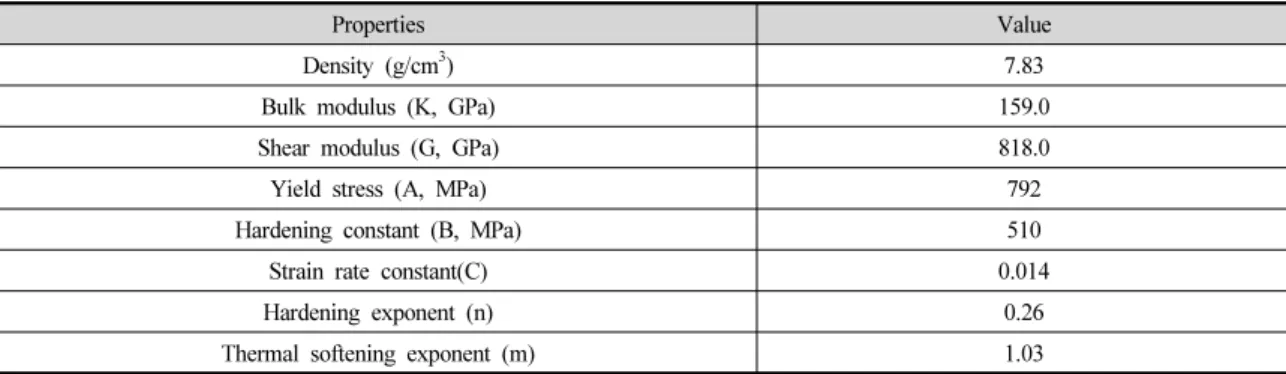 Table 1. Input parameters of Steel-4340