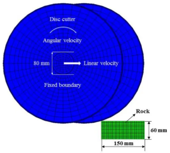 Fig. 4. Meshes and boundary conditions of the numerical  model used in this study