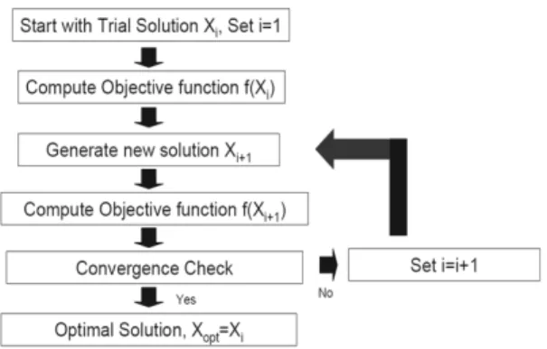 Table 1. Material properties of the analysis model