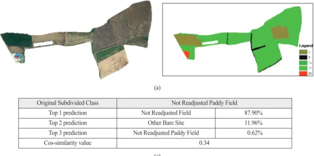 Fig. 9.  (a) Orthoimage of Lake A, (b) serial cadastral map of Lake A, (c) orthoimage of Lake B, (d) serial cadastral map of Lake B, and (e) Lake B polygon analysis information.