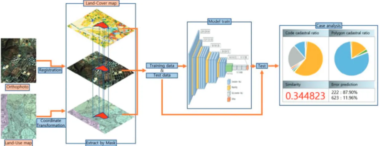 Fig. 1.  Experimental overview.