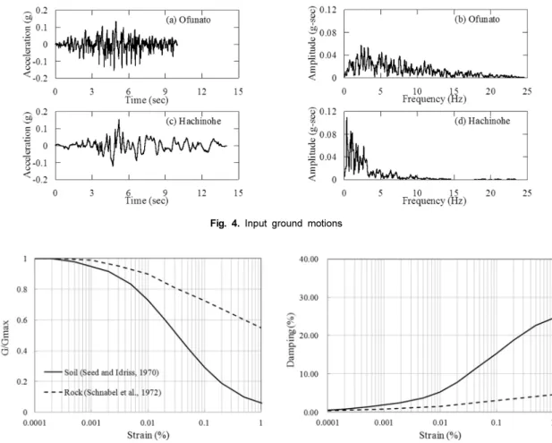 Fig. 4. Input ground motions
