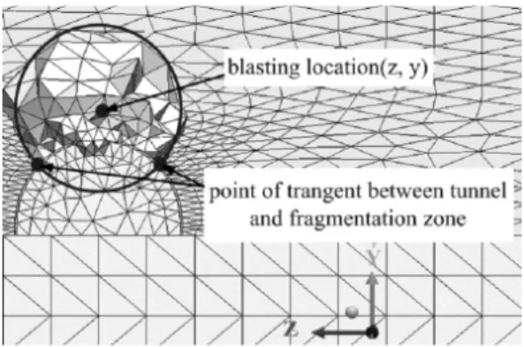 Fig. 12. An example for the estimation of a fragmentation  zone radius7 m인 경우와 동일한 경향을 보인다