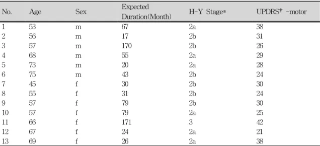 Table  1.  Demographic  Characteristic  of  Participants