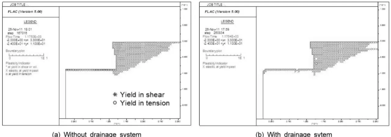 Fig. 10. Pore water pressure in horizontal direction for CASE 2 and CASE 3
