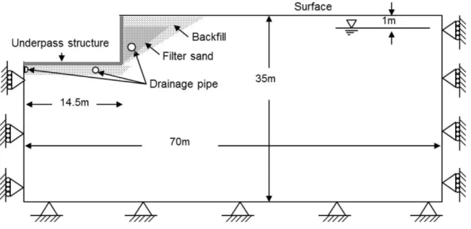 Fig. 1. Schematic diagram of underpass structure with induced drainage system