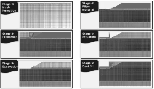 Fig. 3. Procedure for numerical analysis