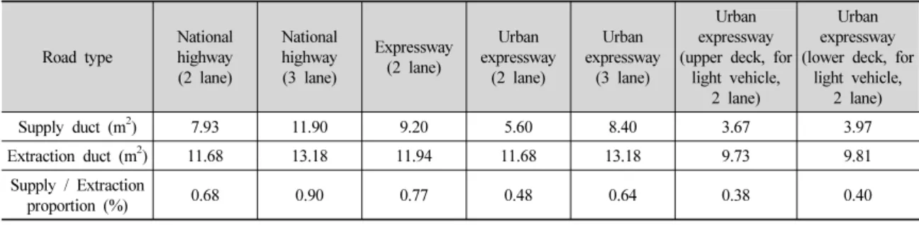 Fig. 11. Schematic cross-section for smoke extraction flow  rate calculation