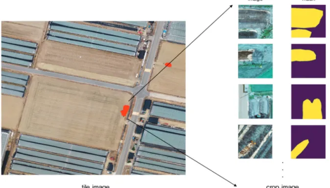 Fig. 2.  Data Augmentation Process.
