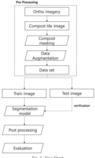 Fig. 4.   야적퇴비 segmentation map.
