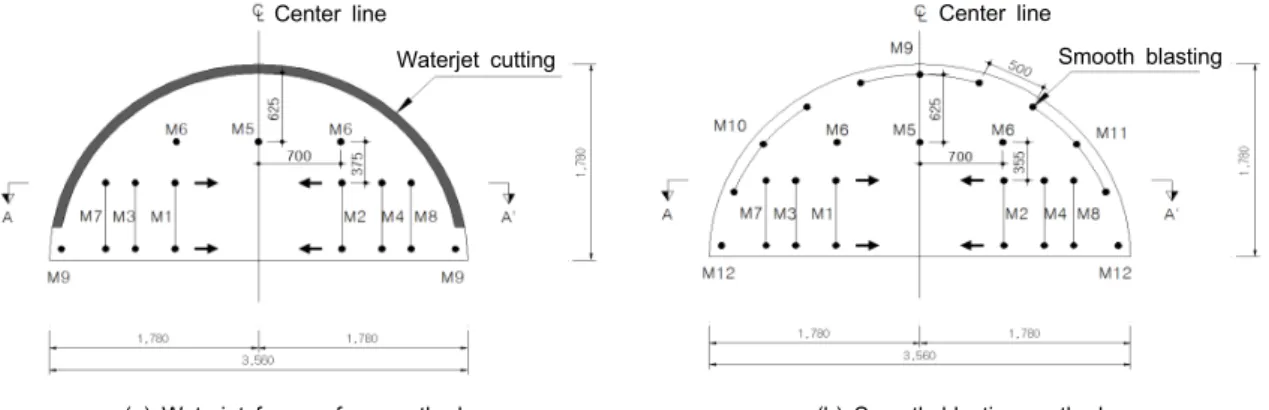 Fig. 7. Installation of the vibration/sound meter (Minimate plus)