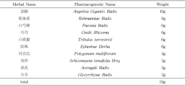Table  1.  Herbal  Composition  of  Hwangyeon-tang