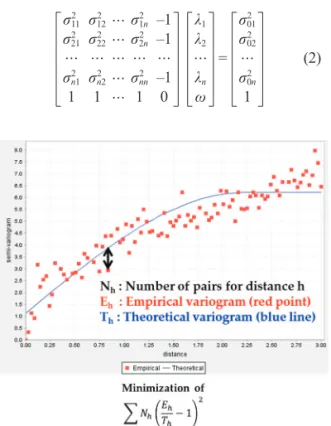 Fig. 1.  Concept of the weighted least squares for variogram optimization.