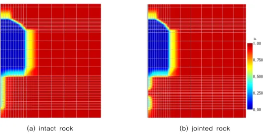Fig. 6. Degree of saturation around the bentonite buffer (after 100 days).
