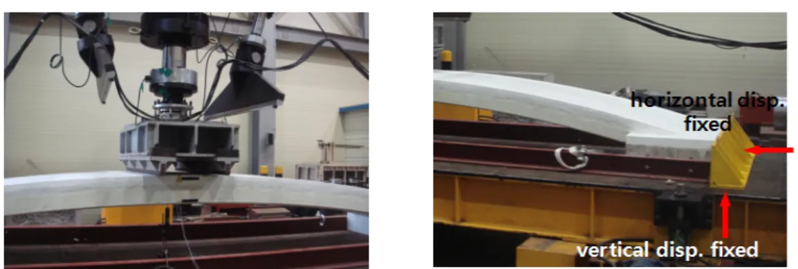 Fig. 6. Bending test and boundary condition.