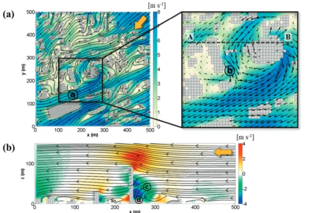 Fig. 3.  (a) The x-y plane streamlines and wind vectors with the contours of horizontal wind speeds at z = 10.5 m and (b) the x-z plane streamlines with the contours of vertical wind speeds along — AB in (a) the NF.