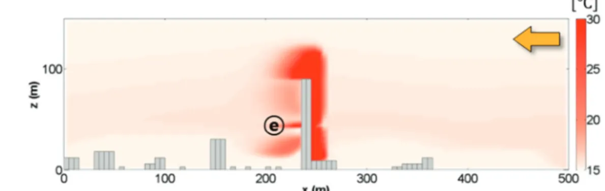 Fig. 6.  Contours of temperatures on the x-y plane at z = (a) 10.5 m, (b) 52.5 m, and (c) 118.5 m.