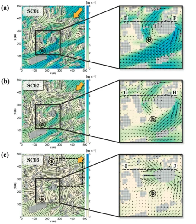 Fig. 7.  The x-y plane streamlines and wind vectors with the contours of horizontal wind speeds at z = 10.5 m in (a) SC01, (b) SC02, and (c) SC03 cases.