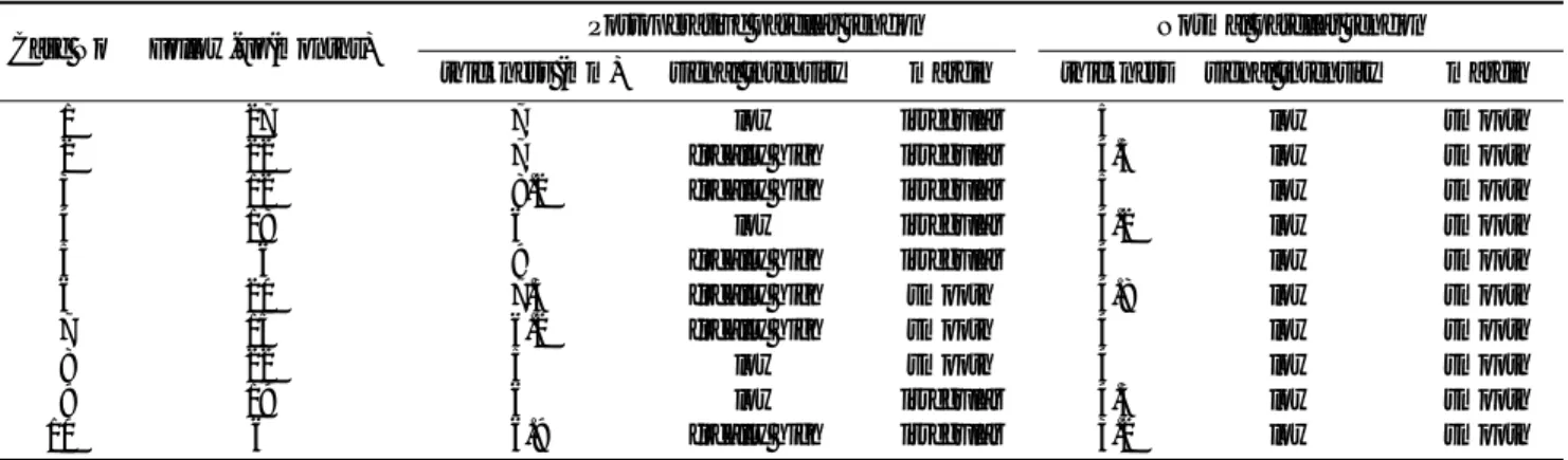 Table 2. Average Length and Thickness of Postoperative and Non-operative Patellar Tendons