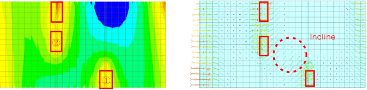 Fig. 9. Moment on Upper Slab. Fig. 10. M-vector on Upper Slab.