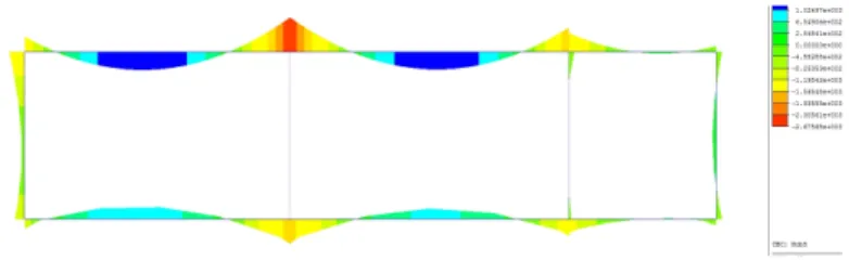 Table 8. Output of 2D analyzing.