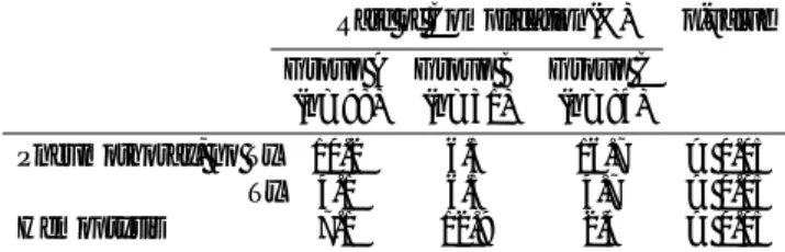 Table 5. Rate of Complication after FNA, PCNB or Both Proce- Proce-dures among Three Groups