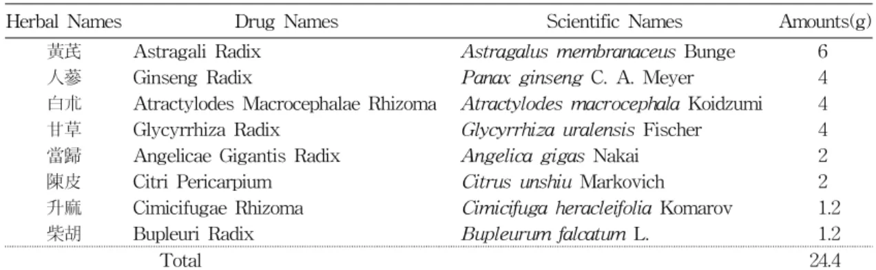 Table  1.  Composition  of  BJIKT  Used  in  This  Study